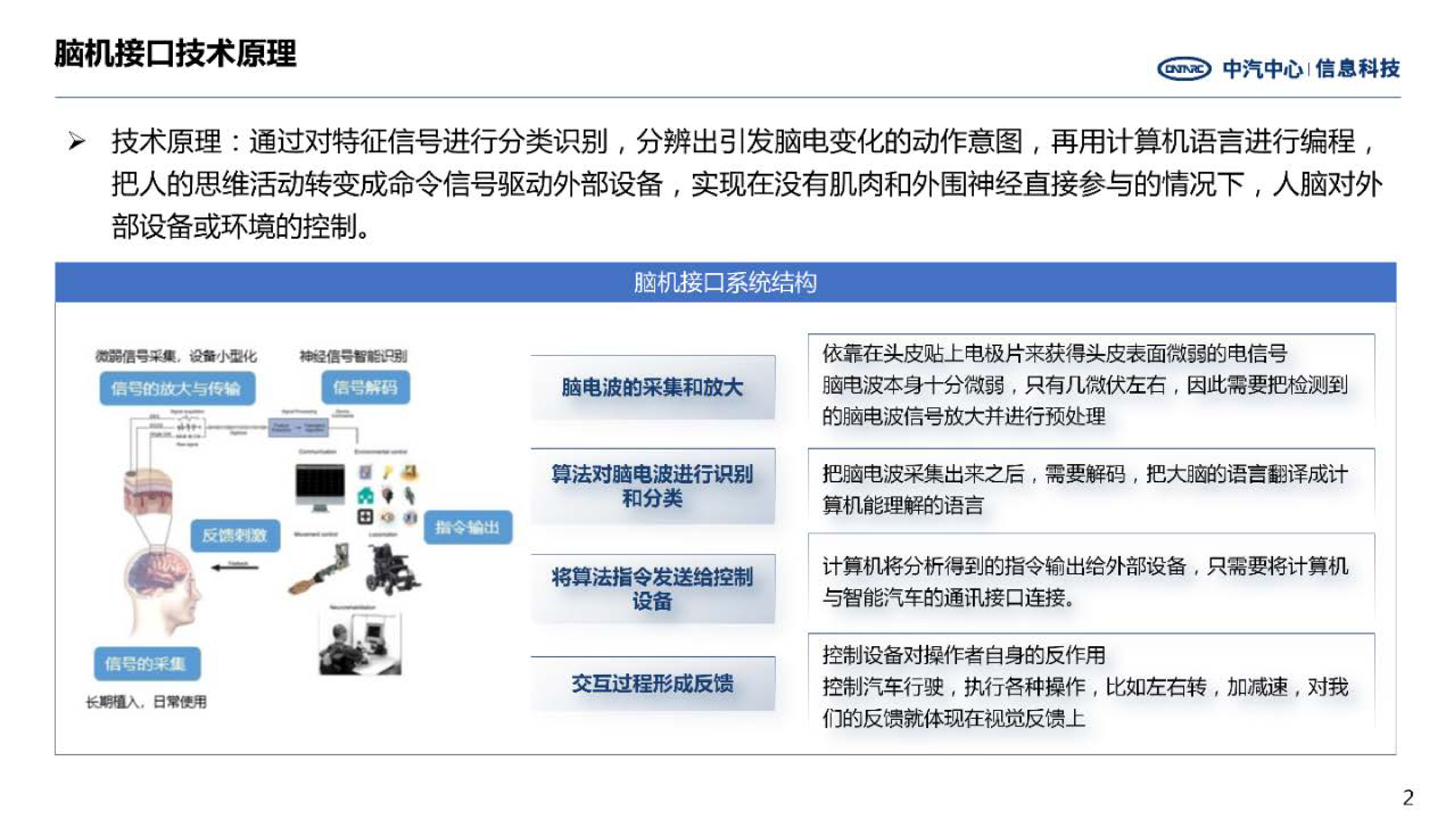 中汽中心前瞻技术洞察-脑机接口发展趋势20229页
